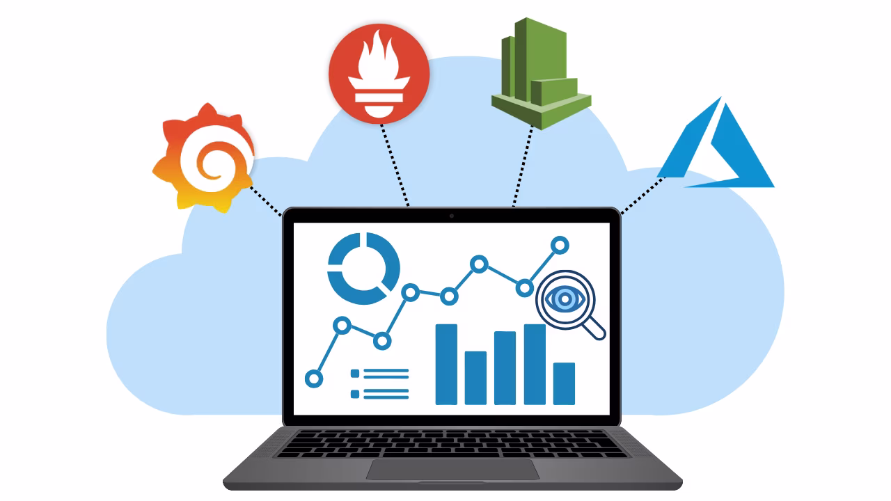 Observability & Alerts